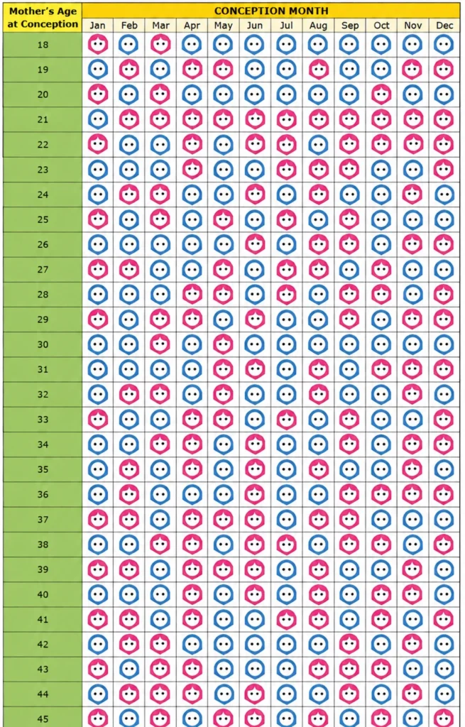 Chinese baby calendar 2026